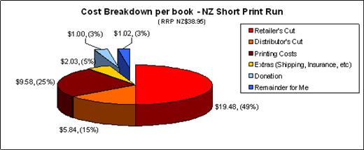 Chart of NZ cost breakdown